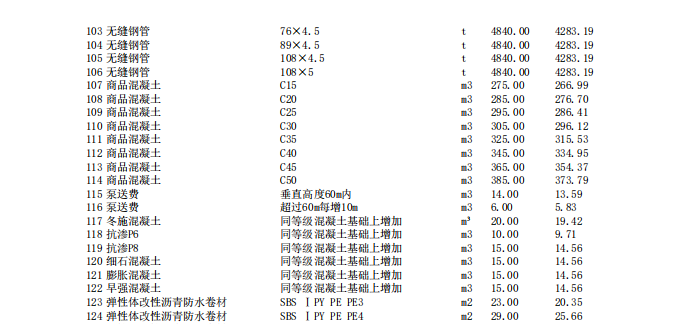 唐山建設(shè)工程材料價2024年4月