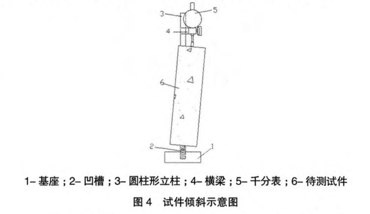 關(guān)于堿骨料反應(yīng)試件測(cè)量準(zhǔn)確性若干問(wèn)題的探討