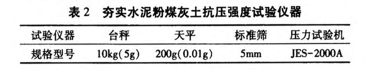 夯實(shí)水泥粉煤灰土強(qiáng)度特性試驗(yàn)研究