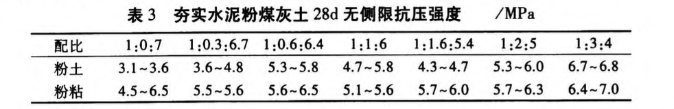 夯實(shí)水泥粉煤灰土強(qiáng)度特性試驗(yàn)研究