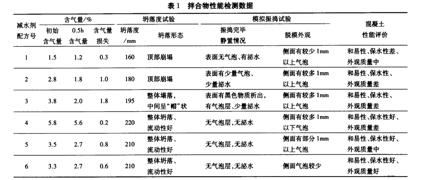 混凝土拌合物质量检测与工作性能控制施工工艺