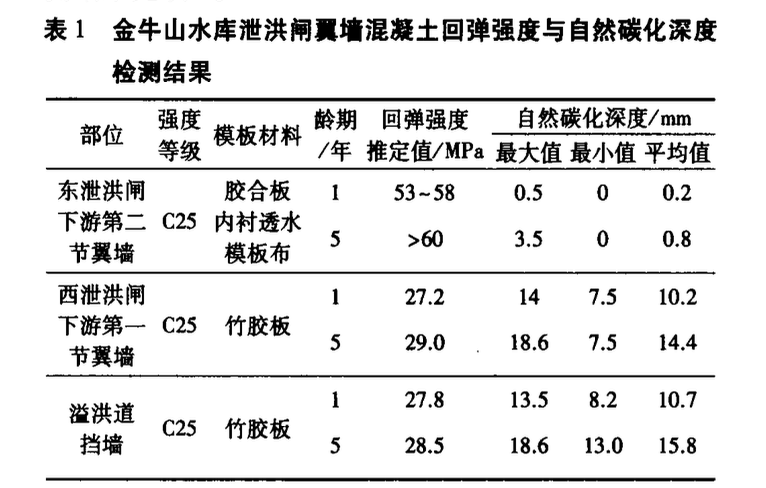 混凝土表層致密化技術在水利工程試點應用