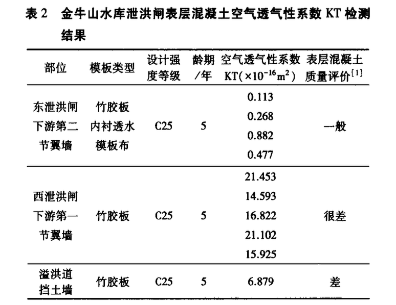 混凝土表層致密化技術在水利工程試點應用