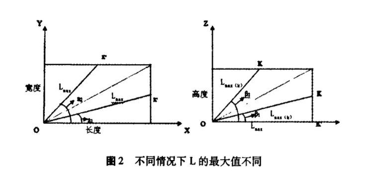 混凝土粗骨料三維輪廓數(shù)值模擬