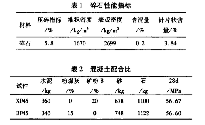 混凝土抗硫酸鹽腐蝕性的試件尺寸選取