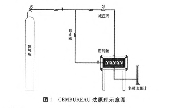 混凝土抗壓強(qiáng)度和滲透性能的關(guān)系研究