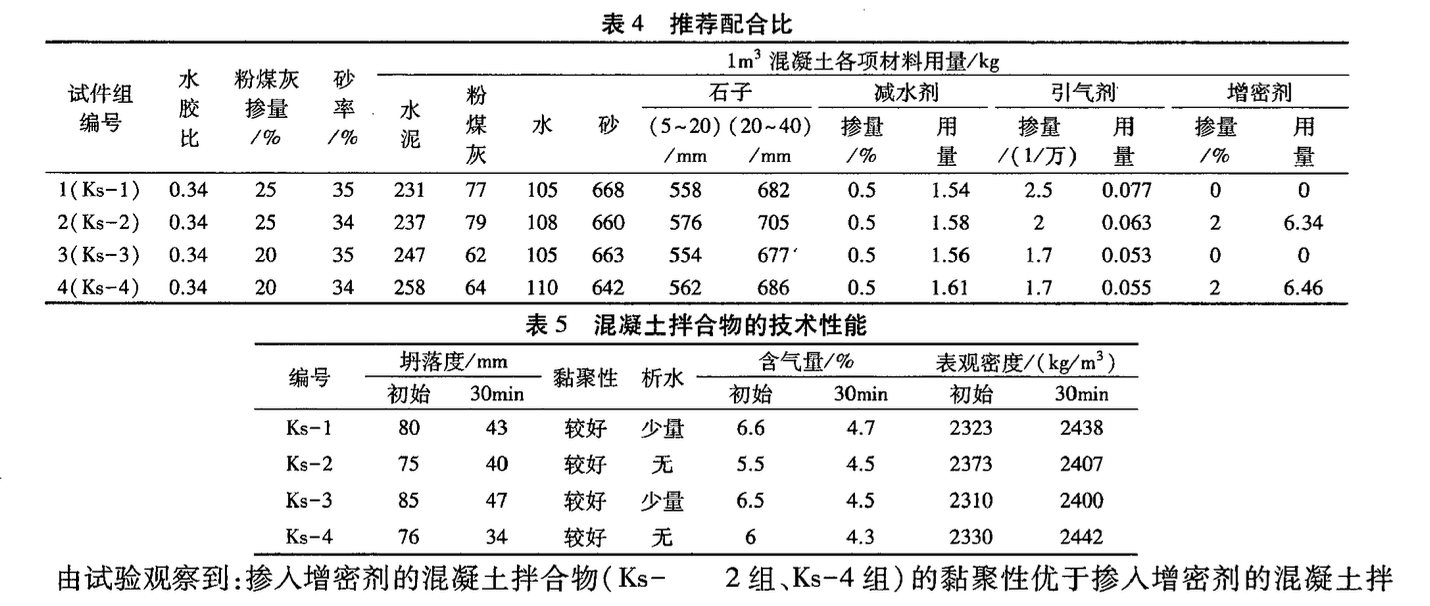 混凝土面板堆石壩面板混凝土配合比優(yōu)化設計