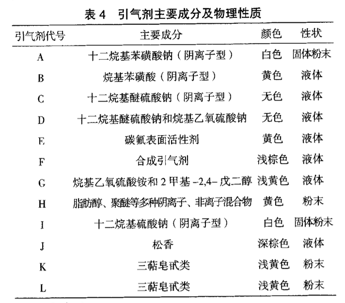 混凝土氣泡孔與其宏觀性能的研究