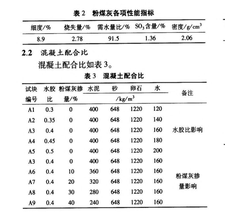 混凝土碳化試驗(yàn)研究與控制