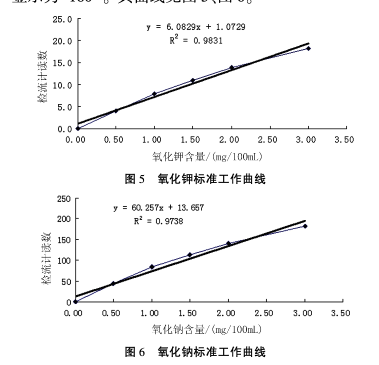 混凝土外加劑中總堿量的測定操作要點及注意事項