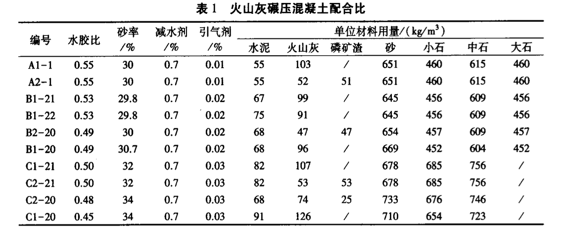 火山灰碾壓混凝土拌合物性能及抗壓強度研究