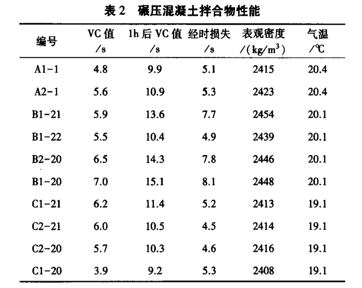 火山灰碾壓混凝土拌合物性能及抗壓強度研究