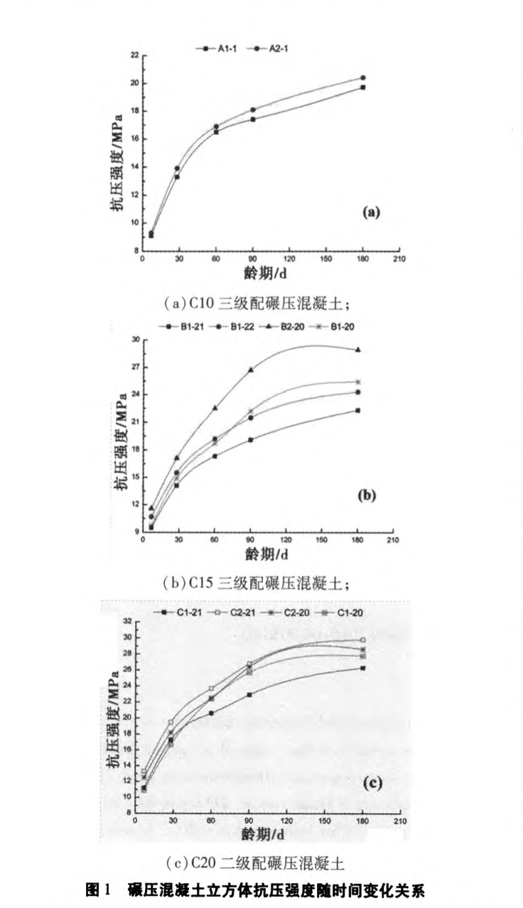 火山灰碾壓混凝土拌合物性能及抗壓強度研究