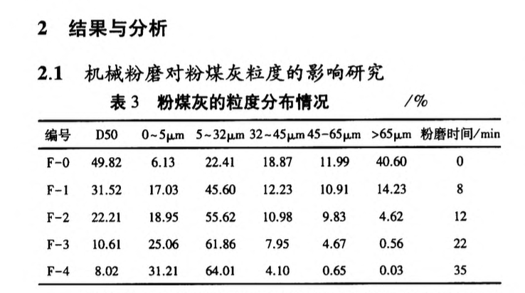 機(jī)械活化對(duì)粉煤灰作為水泥混合材使用性能的影響