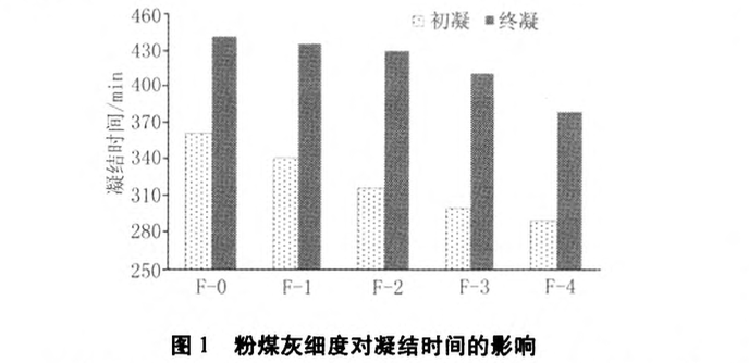 機(jī)械活化對(duì)粉煤灰作為水泥混合材使用性能的影響