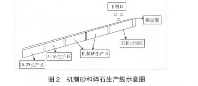 機(jī)制砂在云南某公路T梁工程中的應(yīng)用