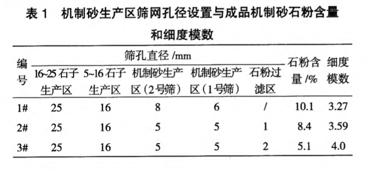 機(jī)制砂在云南某公路T梁工程中的應(yīng)用