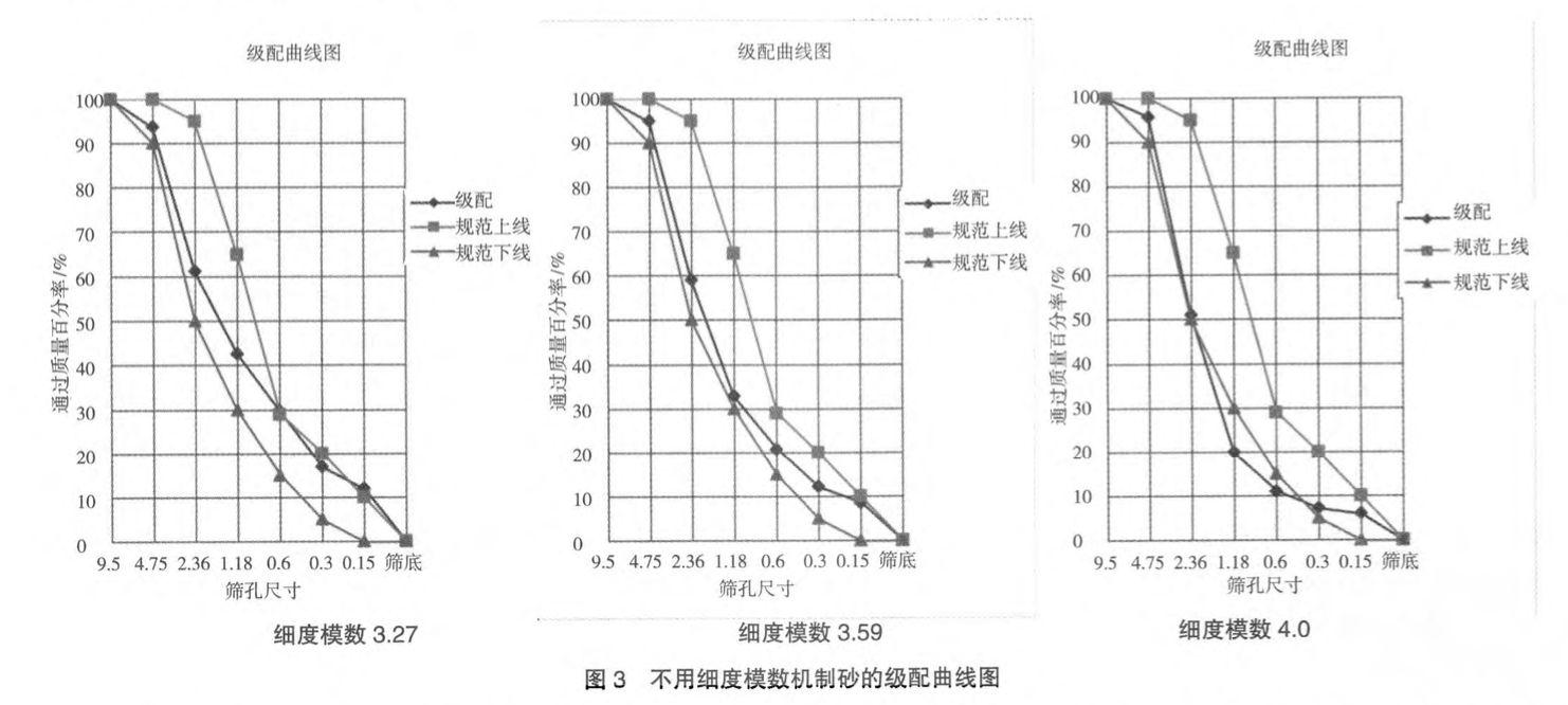 機(jī)制砂在云南某公路T梁工程中的應(yīng)用