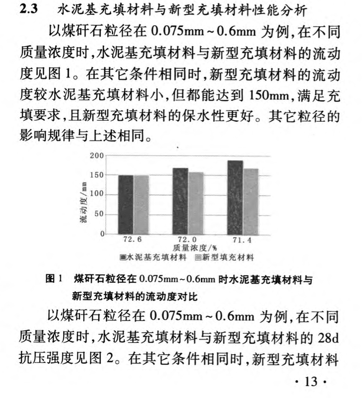 基于煤矸石綜合利用的新型充填材料性能研究