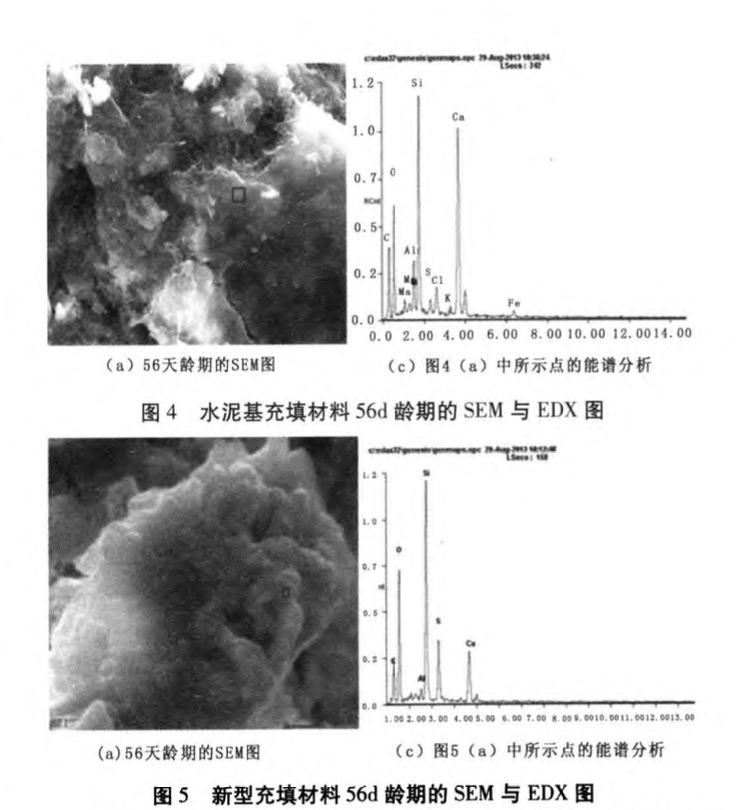 基于煤矸石綜合利用的新型充填材料性能研究