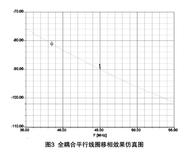 基于HFSS的低頻大功率信號(hào)開關(guān)的小型化設(shè)計(jì)