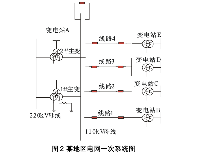 基于PSCAD的主變加裝小電抗對(duì)限制短路電流的分析