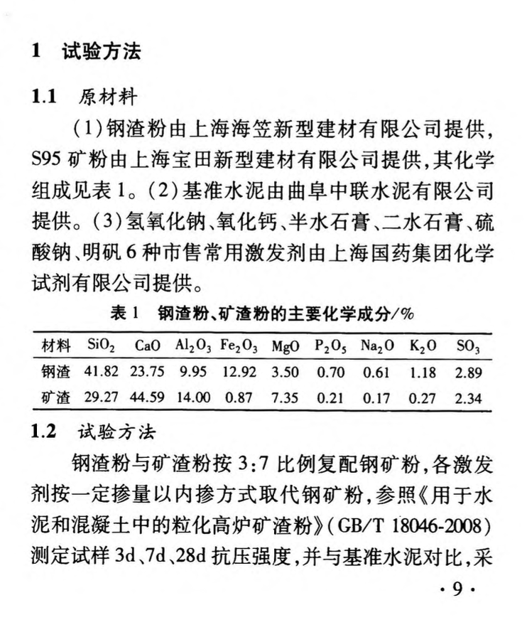 幾種激發(fā)劑對(duì)鋼礦粉活性影響的研究