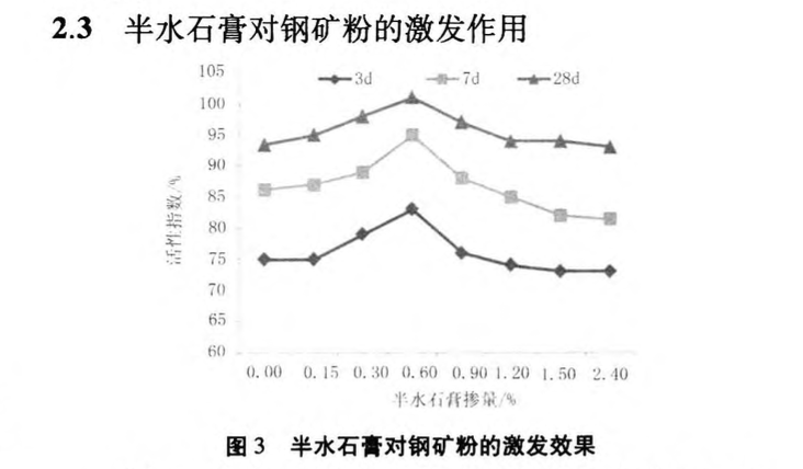 幾種激發(fā)劑對(duì)鋼礦粉活性影響的研究