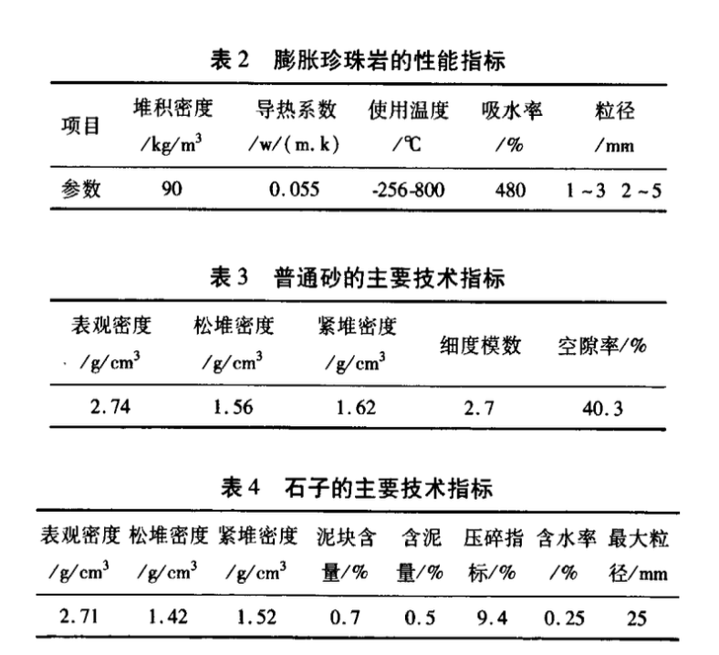 建筑節(jié)能用相變混凝土的試驗(yàn)研究