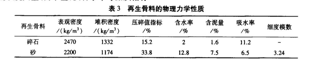 建筑垃圾低強(qiáng)度CFG樁樁身材料性質(zhì)試驗(yàn)研究