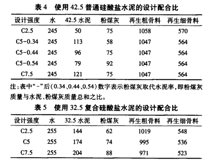 建筑垃圾低強(qiáng)度CFG樁樁身材料性質(zhì)試驗(yàn)研究