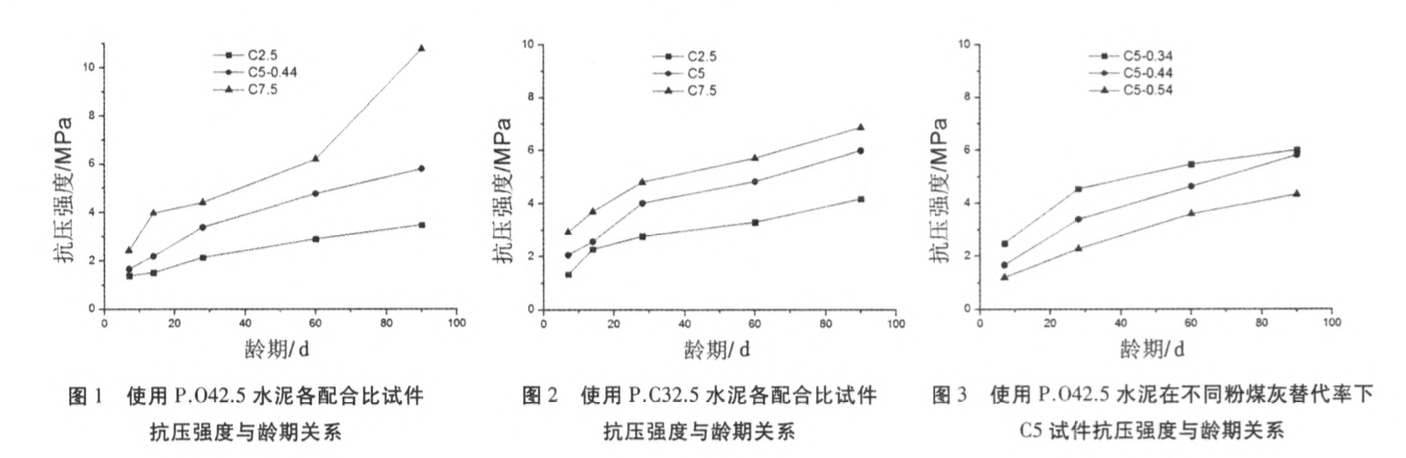 建筑垃圾低強(qiáng)度CFG樁樁身材料性質(zhì)試驗(yàn)研究