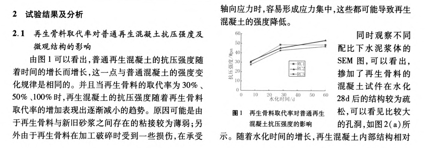 建筑垃圾制備高性能再生混凝土的試驗(yàn)研究