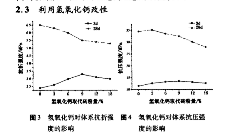 建筑垃圾磚粉制備水泥混合材的應(yīng)用研究