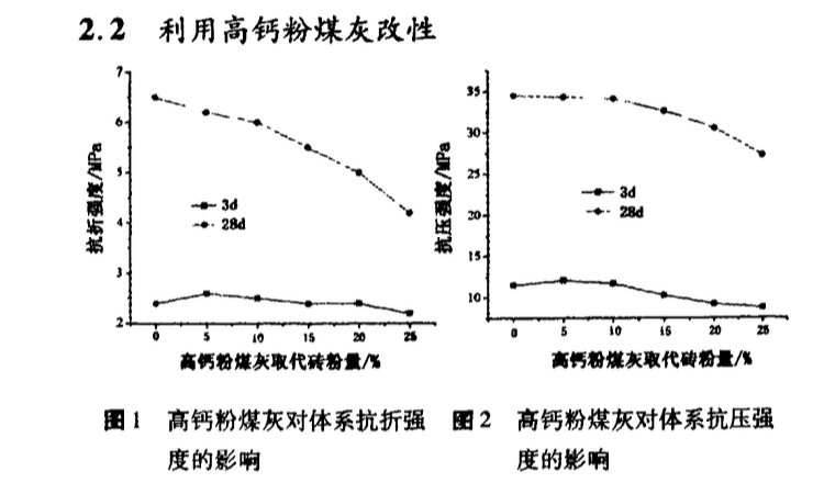 建筑垃圾磚粉制備水泥混合材的應(yīng)用研究