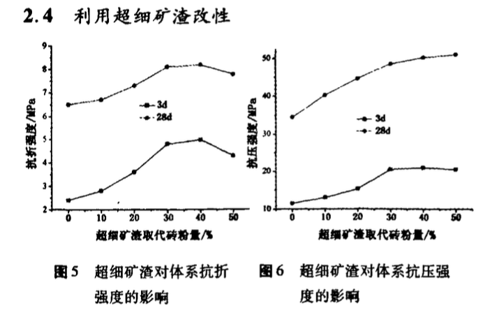 建筑垃圾磚粉制備水泥混合材的應(yīng)用研究