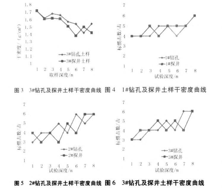 建筑周邊回填土質(zhì)量檢測(cè)試驗(yàn)研究