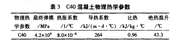 某地大桥主塔承台大体积混凝土温度裂缝控制施工工艺