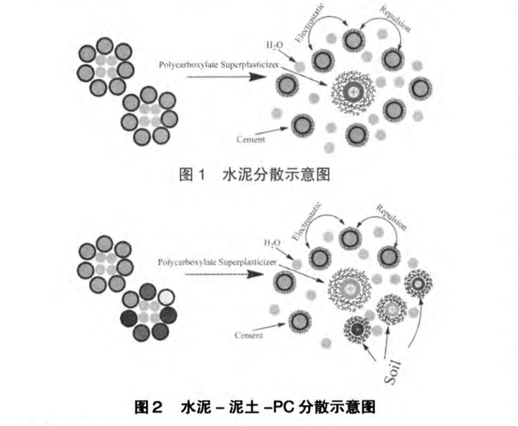 抗泥型聚羧酸減水劑研究進(jìn)展分析