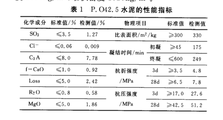 客運(yùn)專(zhuān)線泵送混凝土配合比優(yōu)化設(shè)計(jì)