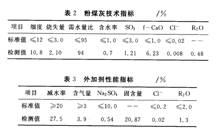 客運(yùn)專(zhuān)線泵送混凝土配合比優(yōu)化設(shè)計(jì)