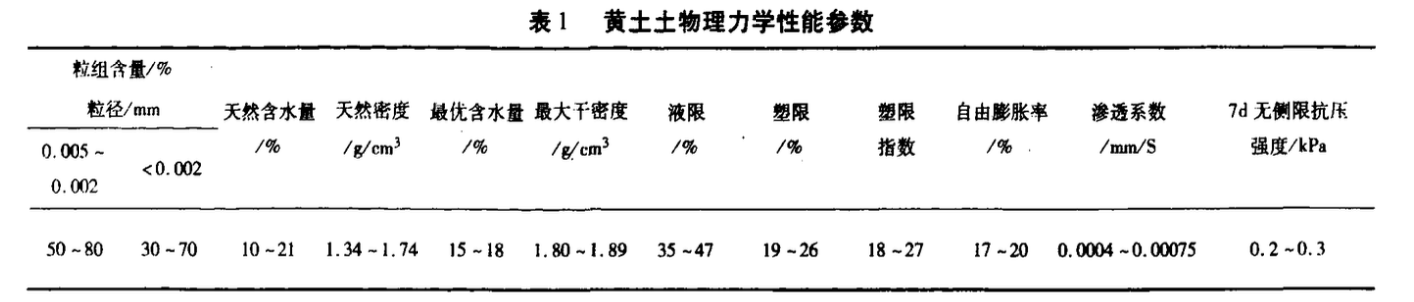 客運專線鐵路改良土填筑施工技術(shù)