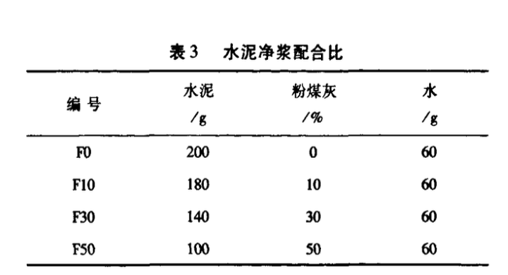 礦物摻合料對(duì)水泥基材料抗硫酸鎂侵蝕性能影響的研究