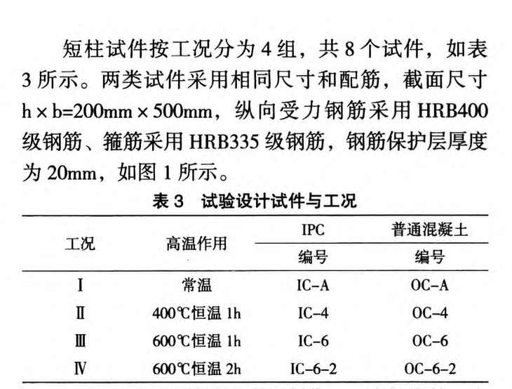 礦渣粉煤灰基無機(jī)聚合物混凝土短柱高溫后力學(xué)性能試驗(yàn)研究