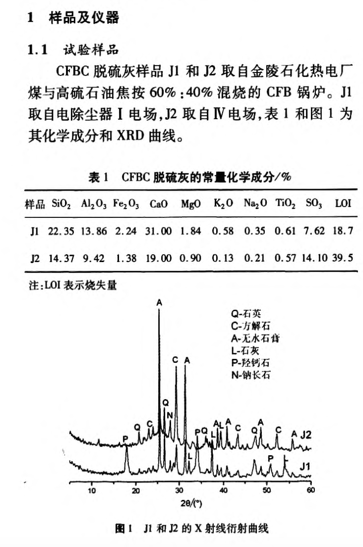 利用差示掃描量熱法測定CFBC脫硫灰中殘留碳的研究