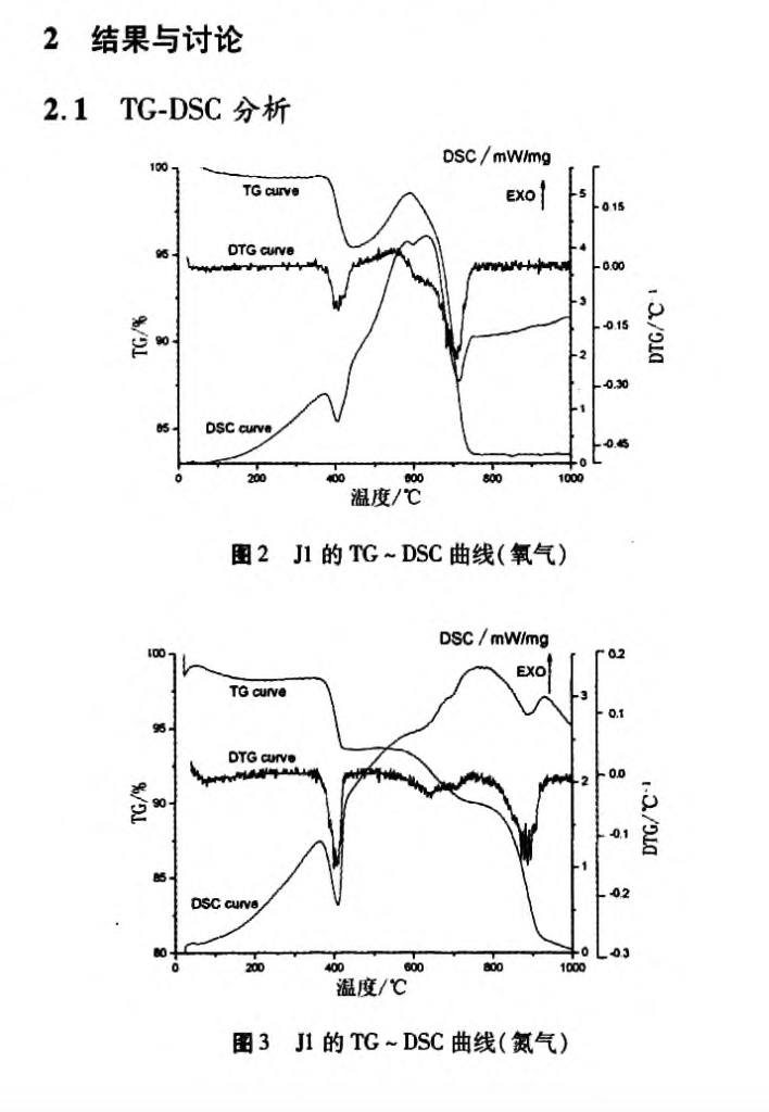 利用差示掃描量熱法測定CFBC脫硫灰中殘留碳的研究