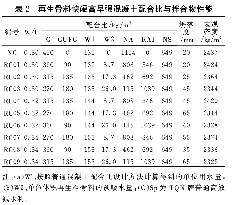 利用城市建筑垃圾再生骨料制備道路用快硬高早強(qiáng)再生混凝土的研究