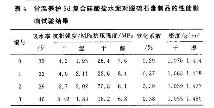 利用硅鈣渣水泥粉煤灰等改善脫硫石膏制品性能的研究