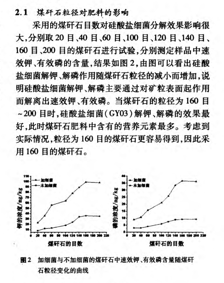 利用硅酸鹽細菌制備煤矸石肥料的研究