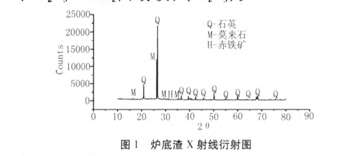 利用企業(yè)爐底渣制備水泥混合材的技術(shù)探討